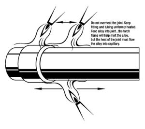 APPLY THE BRAZING ALLOY